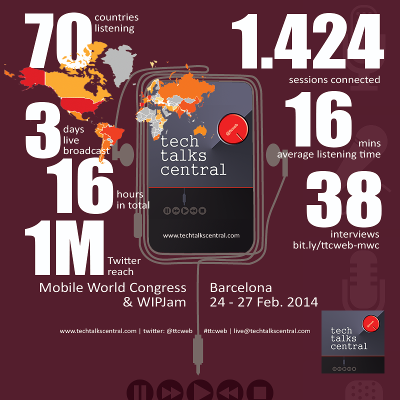 MWC14 stats