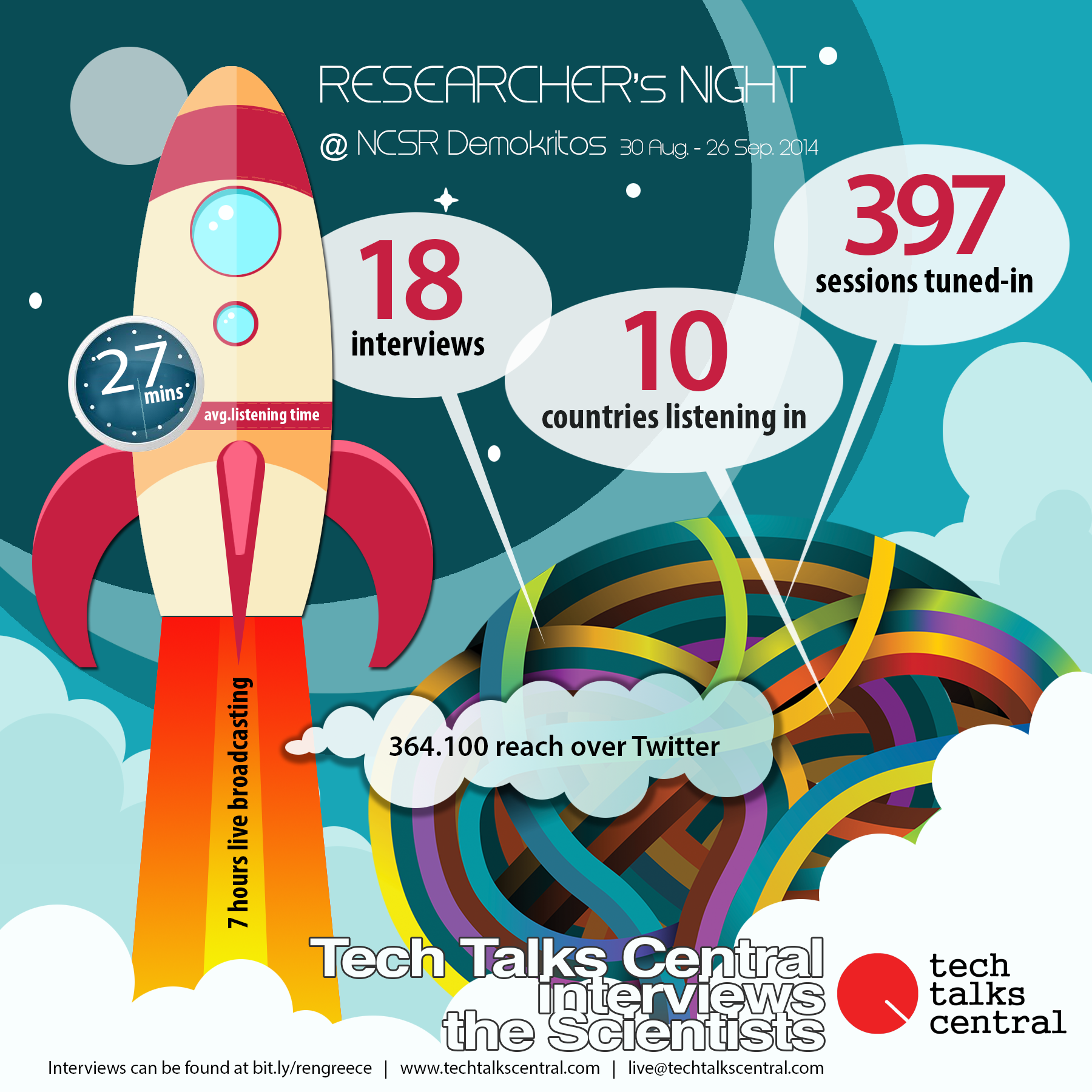 TTC at Researcher's Night